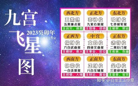 2023流年飞星|2023癸卯年九宫飞星图解